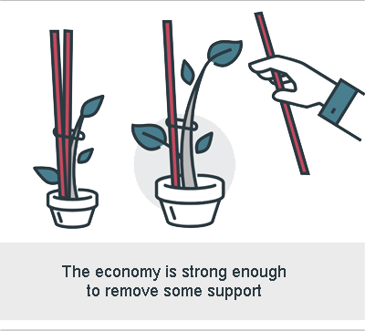 The economy is strong enough for us to remove some support